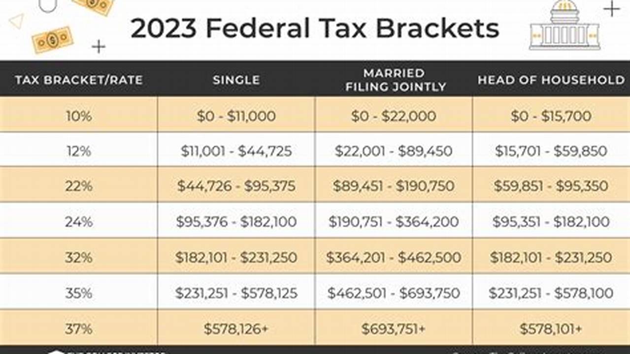 2023 Tax Brackets (Taxes Due In April 2024) The 2023 Tax Year—Meaning The Return You’ll File In 2024—Will Have The Same Seven Federal Income Tax Brackets As., 2024