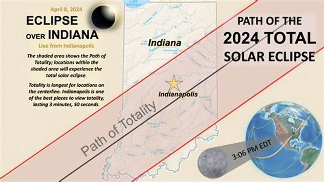 2024 (April 8)—The Next Total Solar Eclipse Visible From Indianapolis—The First In 819 Years!, 2024