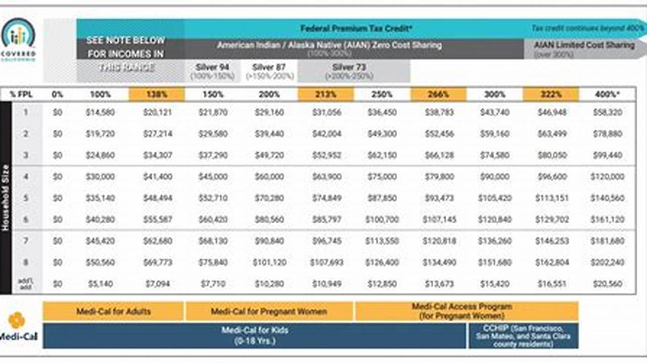 2024 Aca Calculator