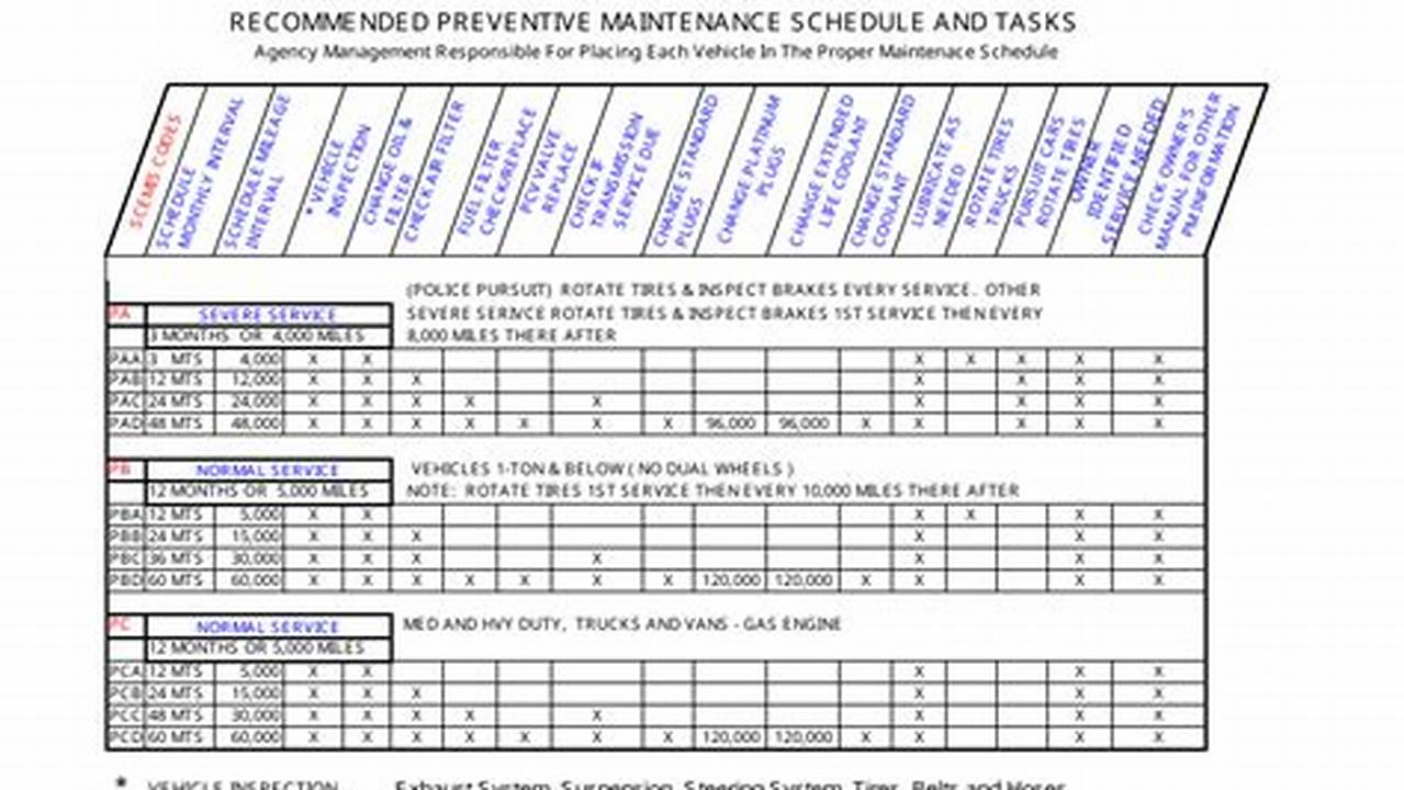 2024 Accord Maintenance Schedule Template