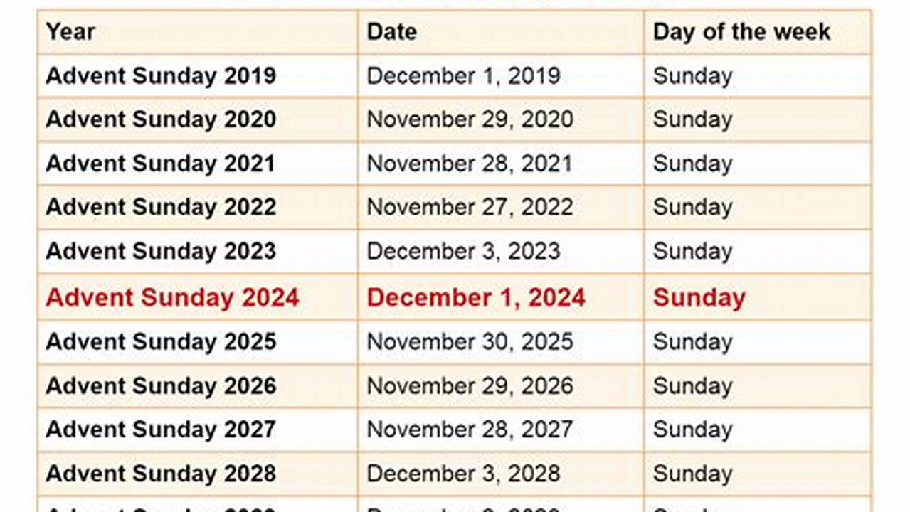 2024 Advent Dates
