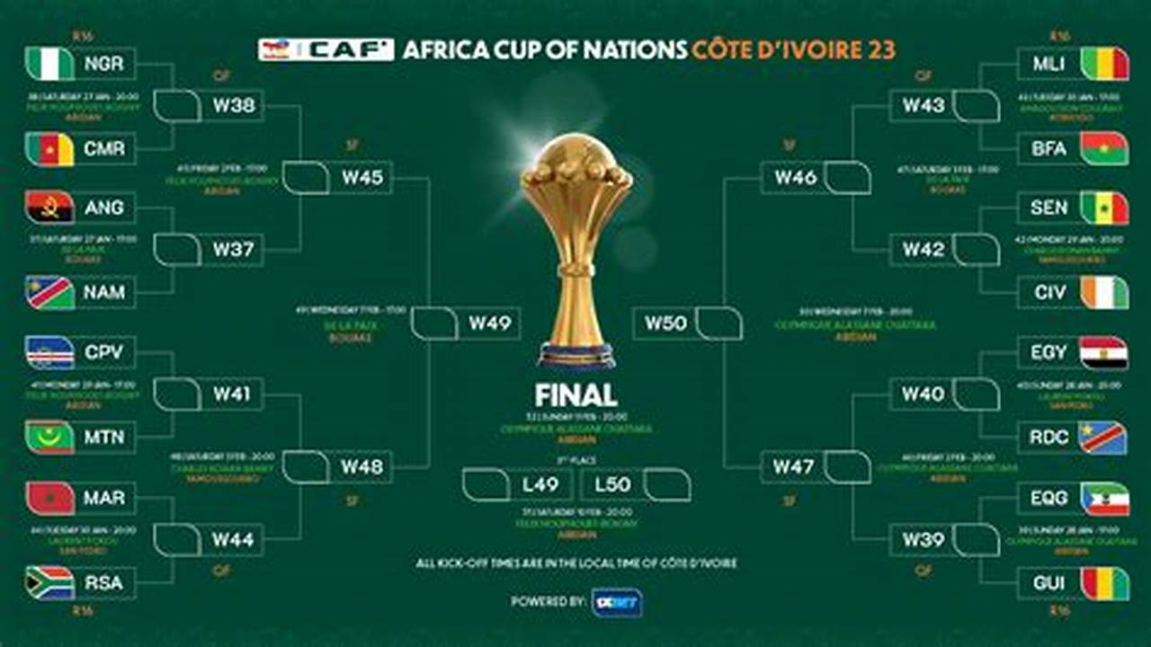 2024 Africa Cup Of Nations Brackets