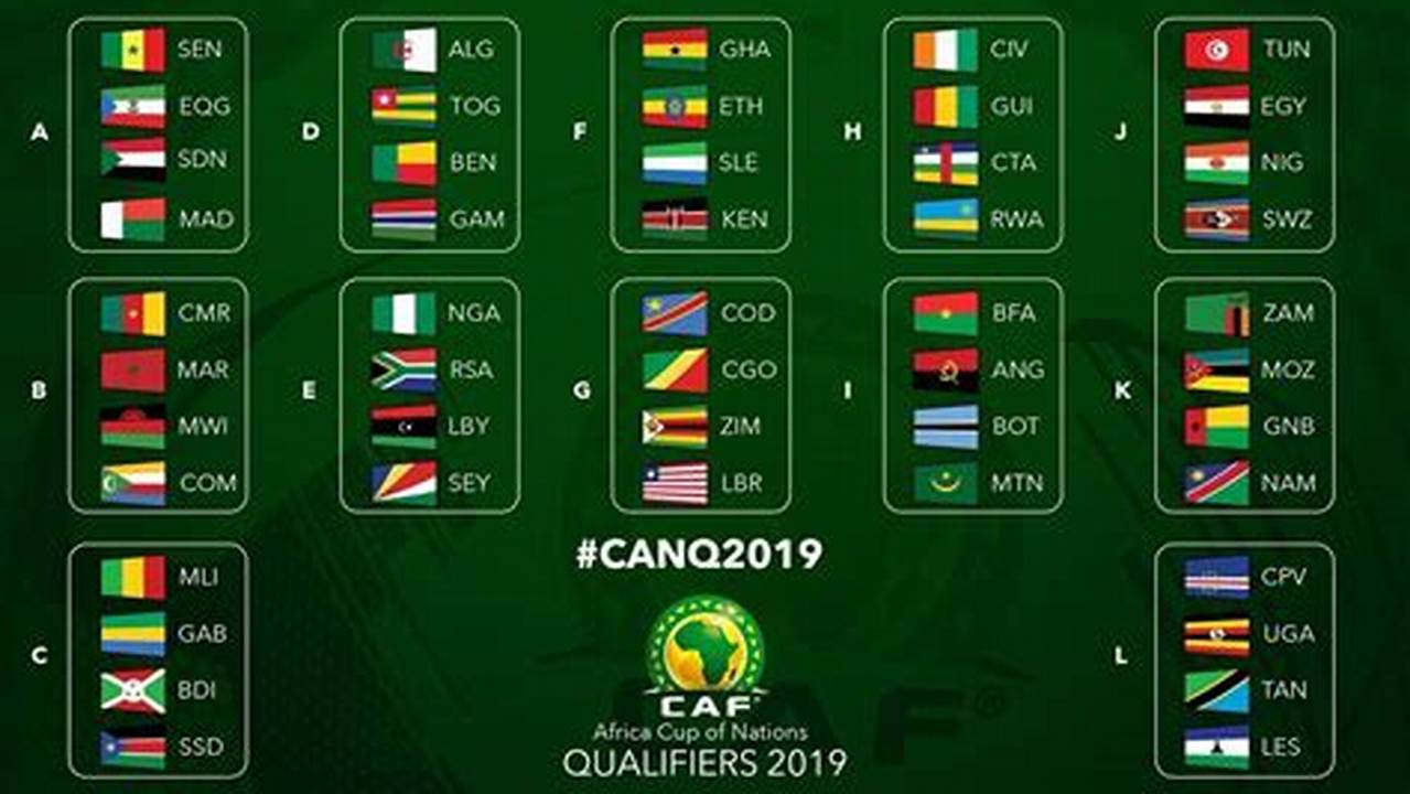 2024 Africa Cup Of Nations Standings