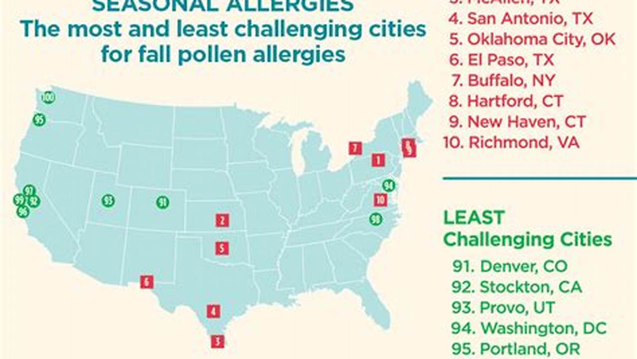 2024 Allergy Capitals Report