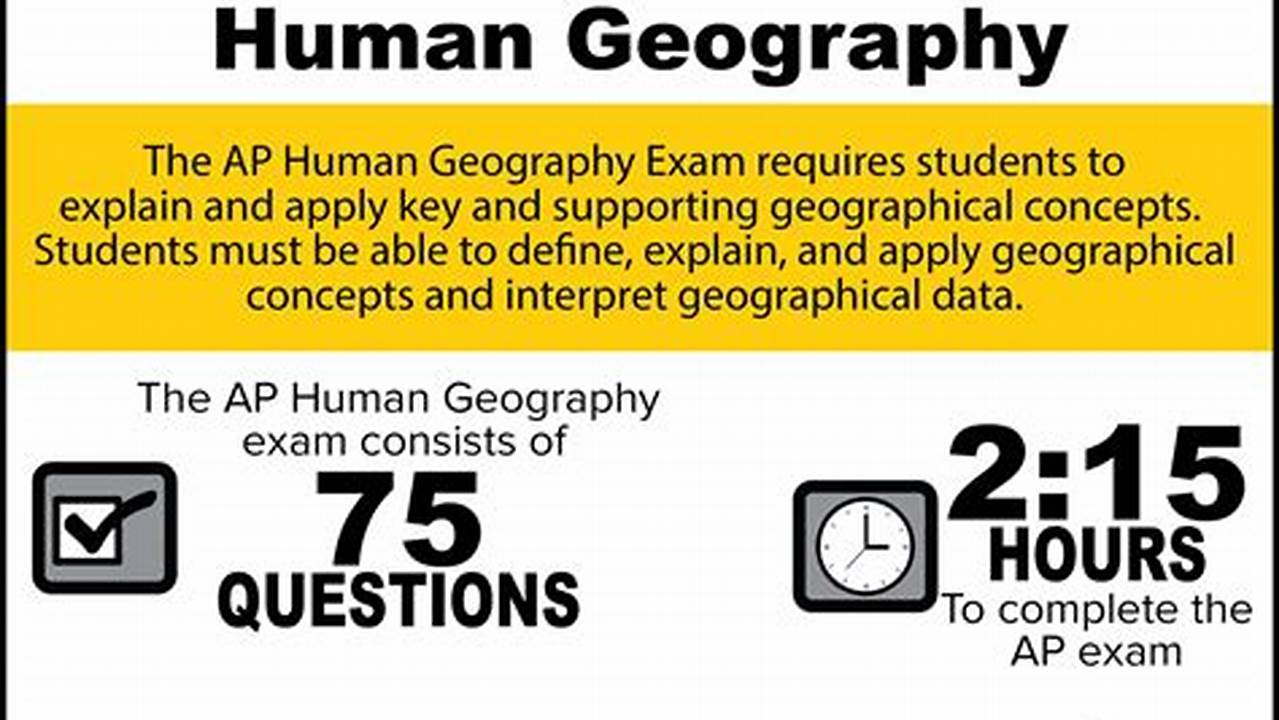 2024 Ap Human Geography Exam