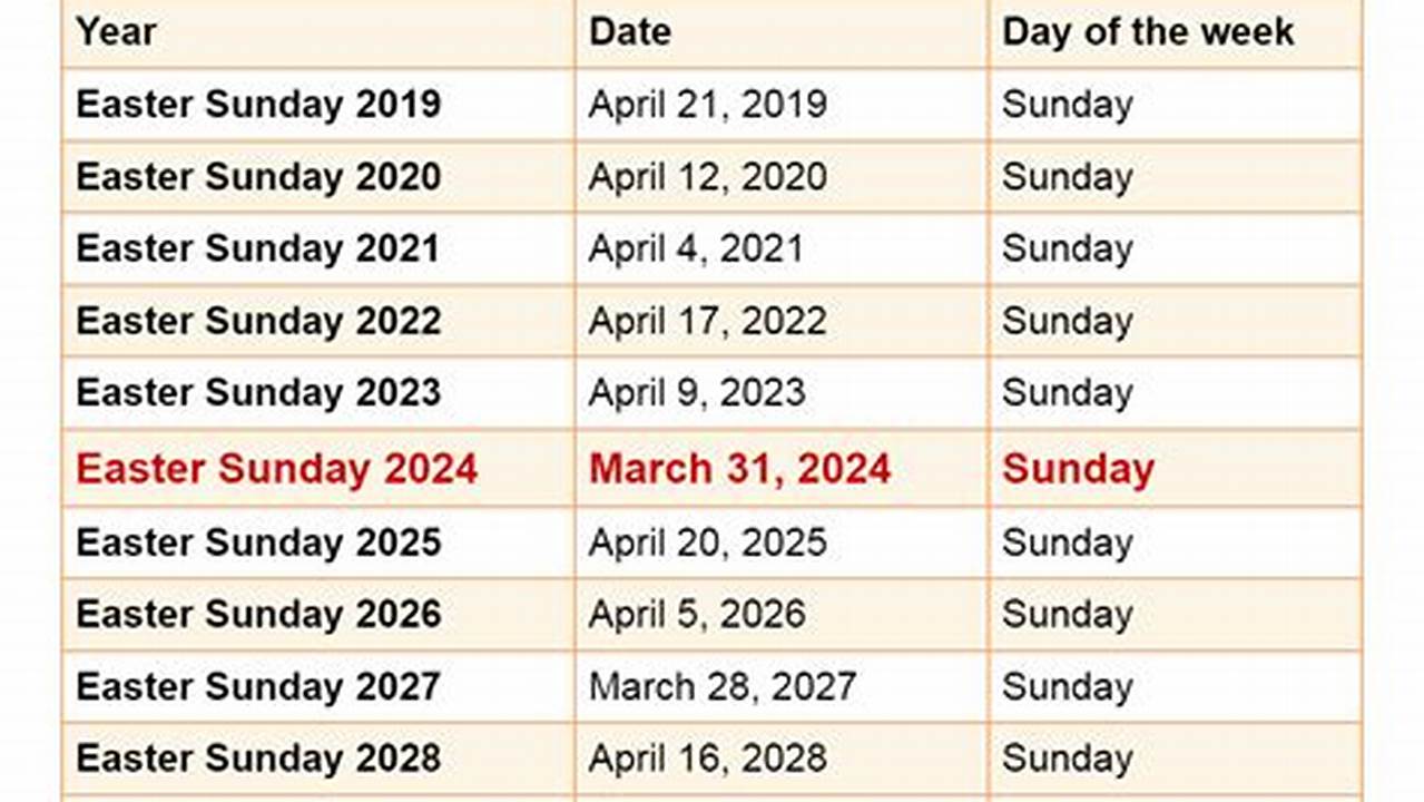 2024 April Calendar With Easter Days