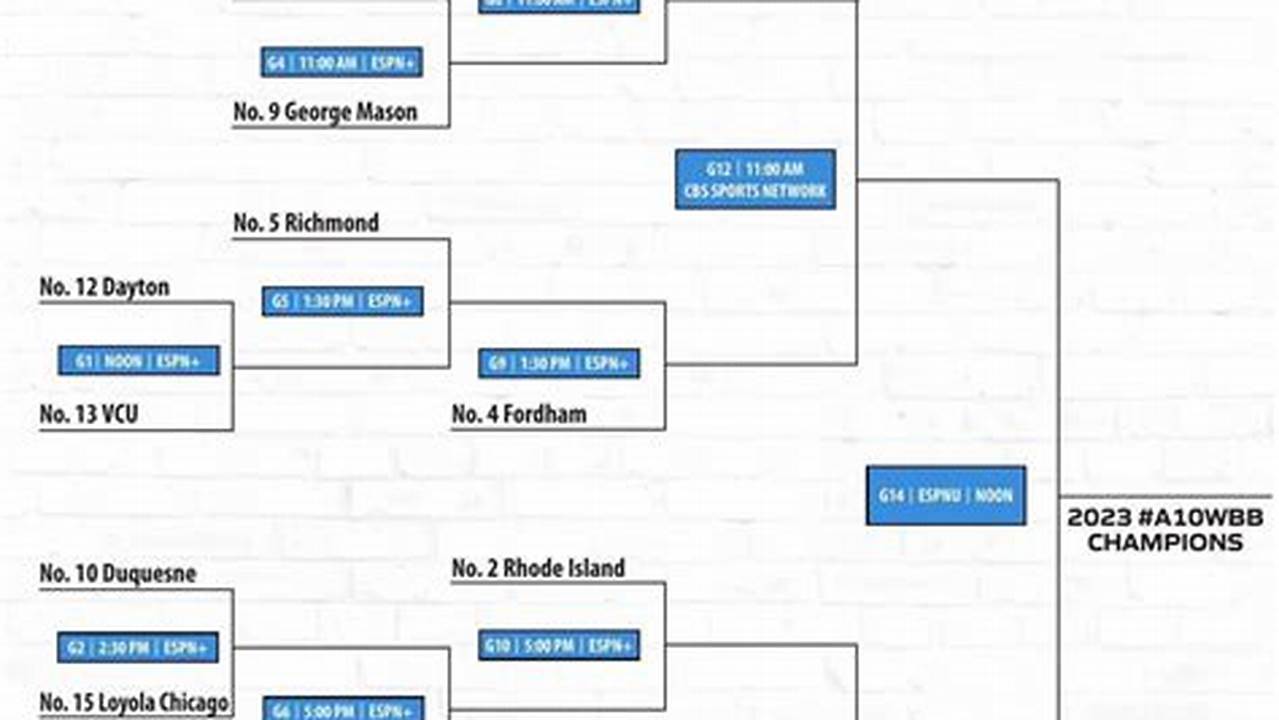 2024 Atlantic 10 Women'S Basketball Tournament