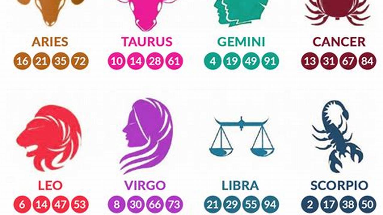 2024 Bad Year For Which Zodiac Sign