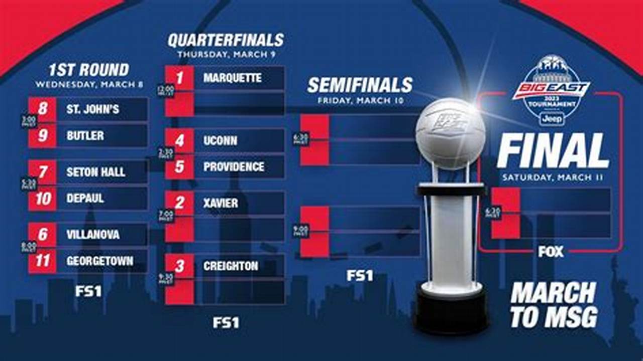 2024 Big East Bracket