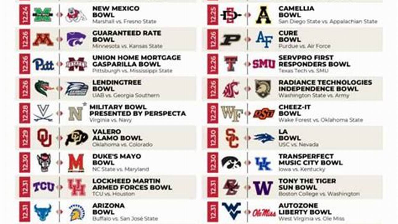 2024 Bowl Games Results
