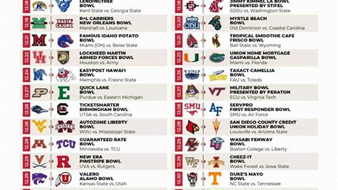 2024 Bowl Games Schedule