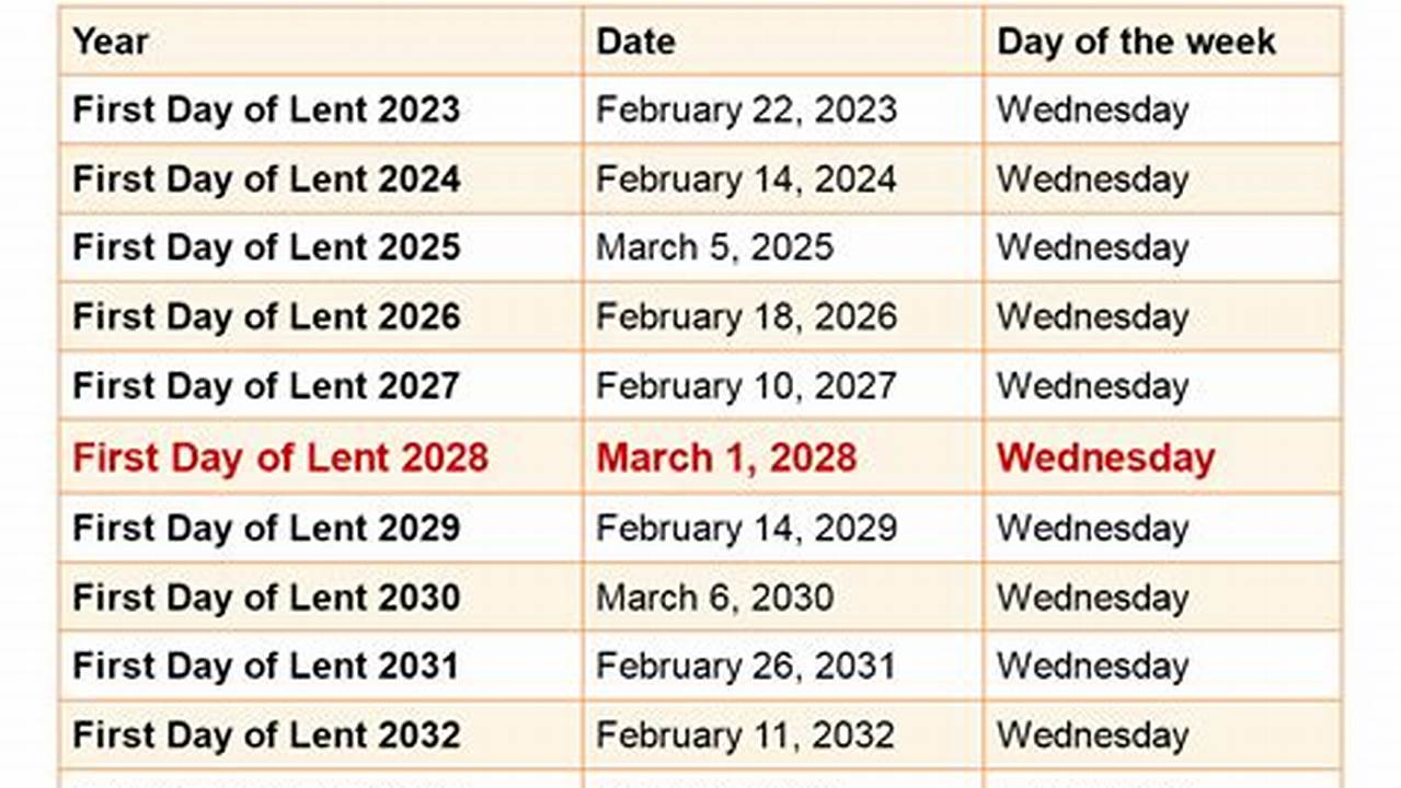 2024 Calendar Ash Wednesday Season 2