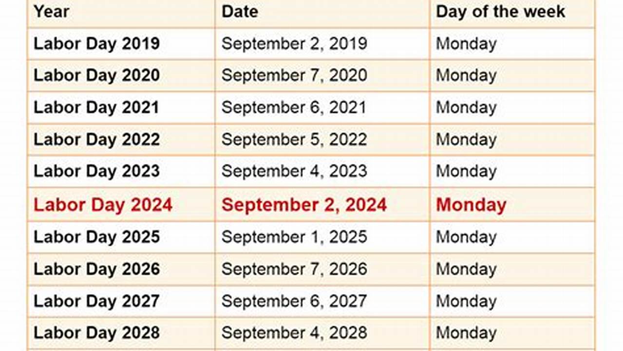 2024 Calendar Labor Day