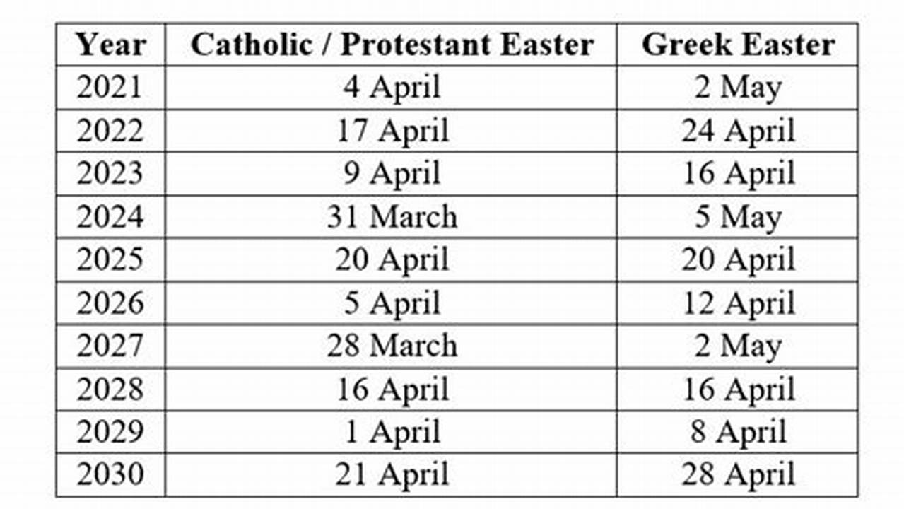 2024 Calendar Orthodox Easter
