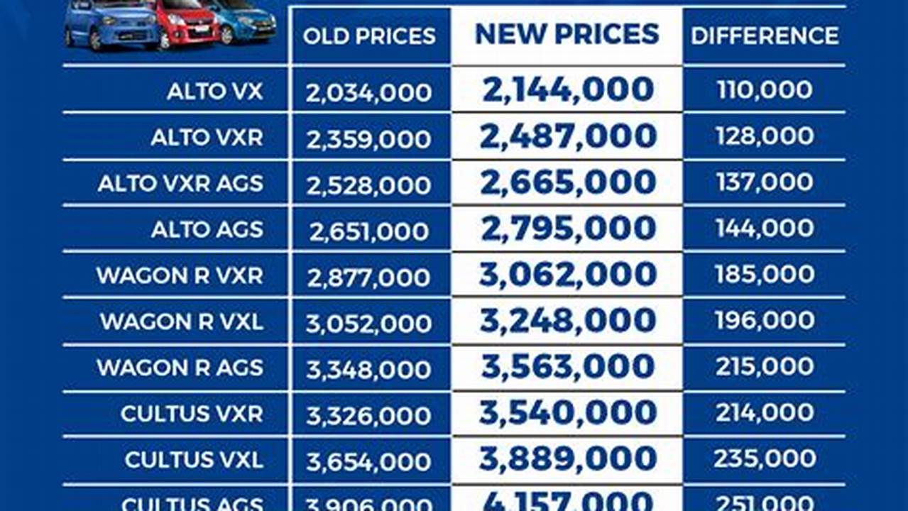 2024 Car Price List
