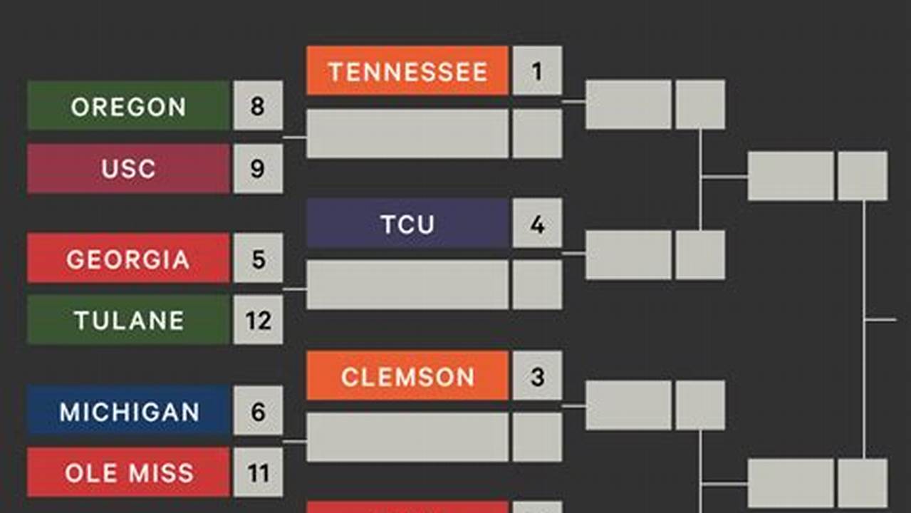 2024 Cfp Ranking