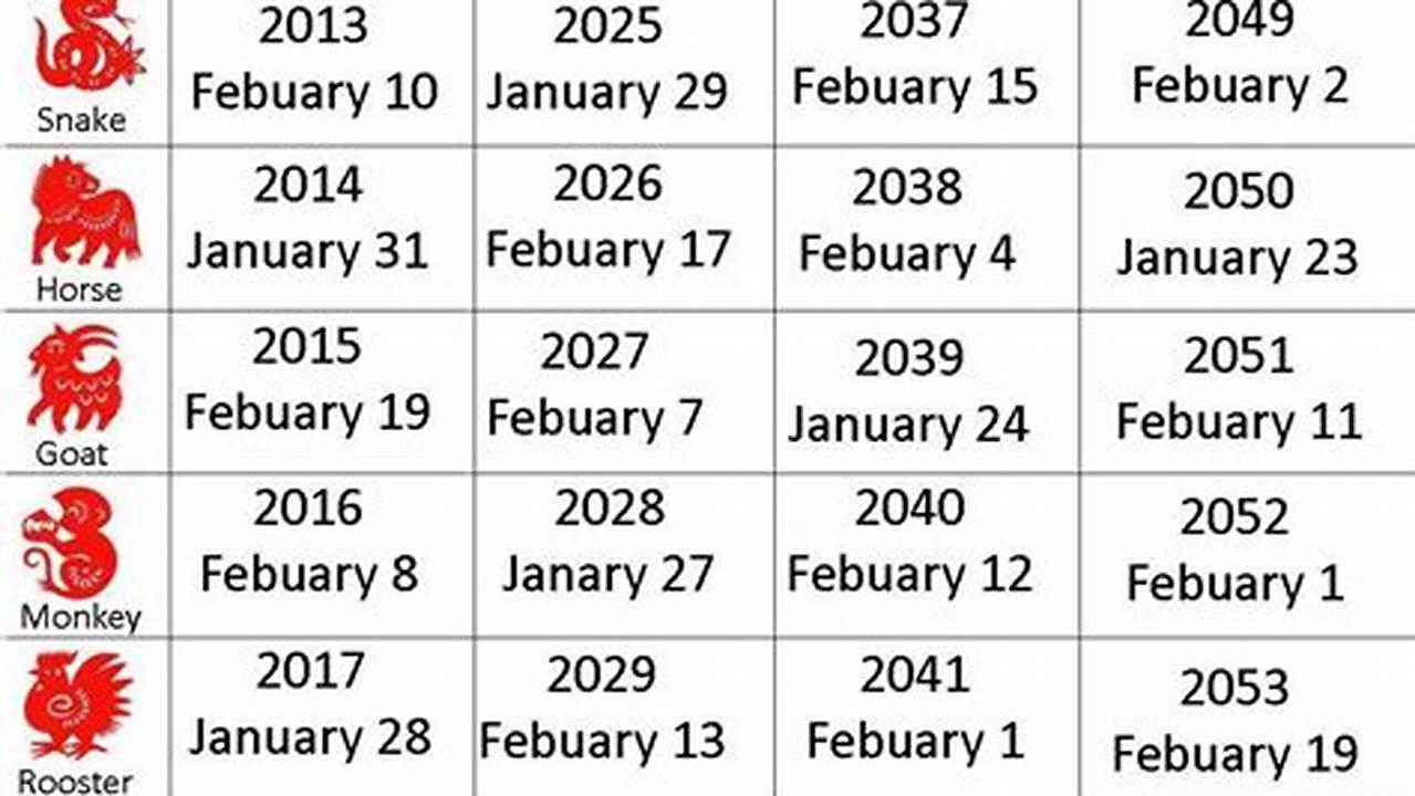 2024 Chinese New Year Calendar