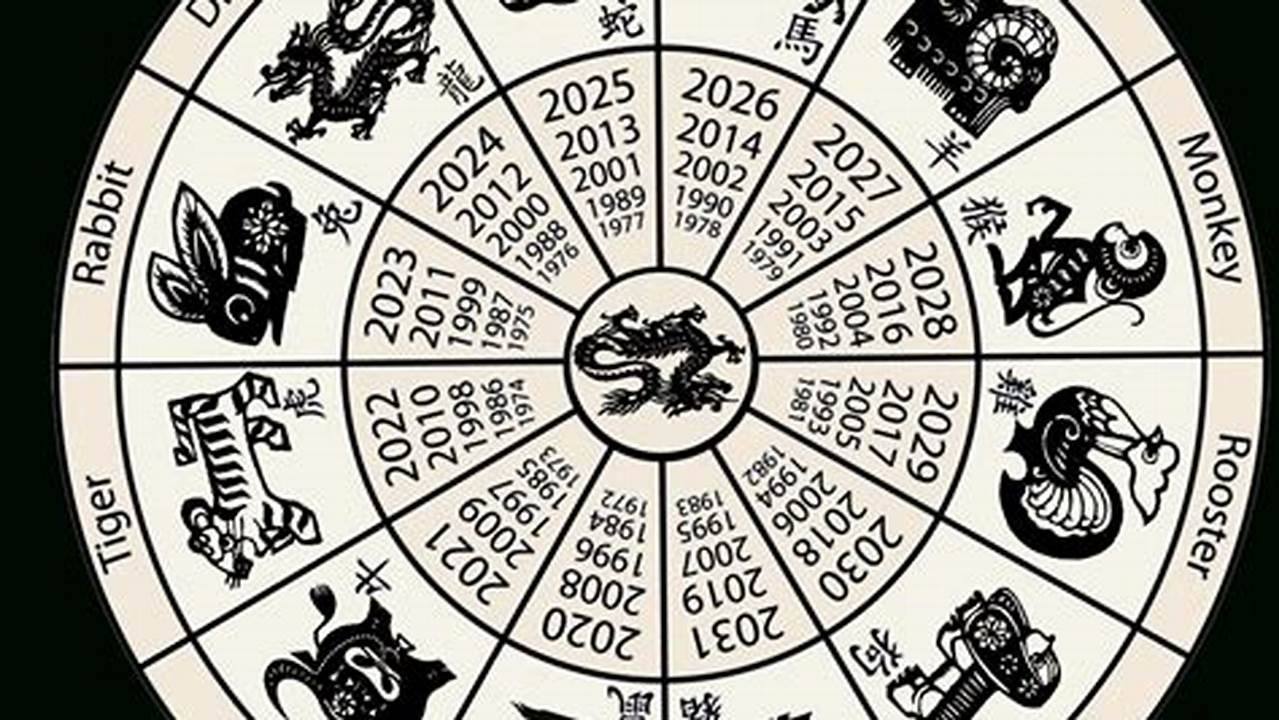 2024 Chinese Zodiac Calendar Printable