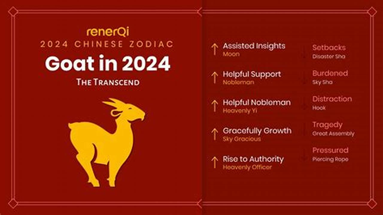 2024 Chinese Zodiac Predictions Joey Yap Edita Gwenora