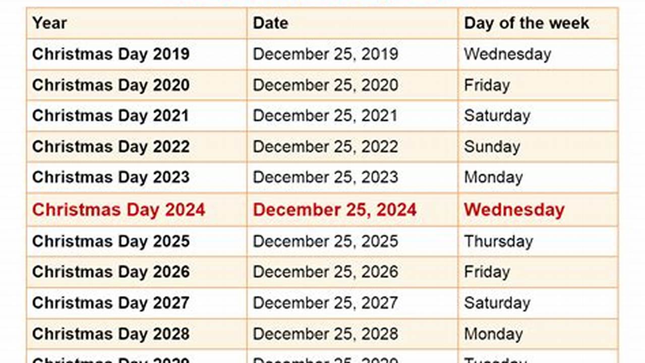 2024 Christmas Events