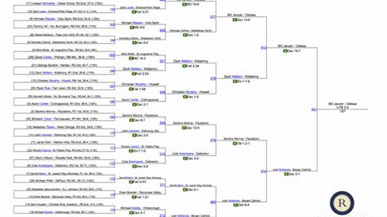 2024 Clarion Open Results