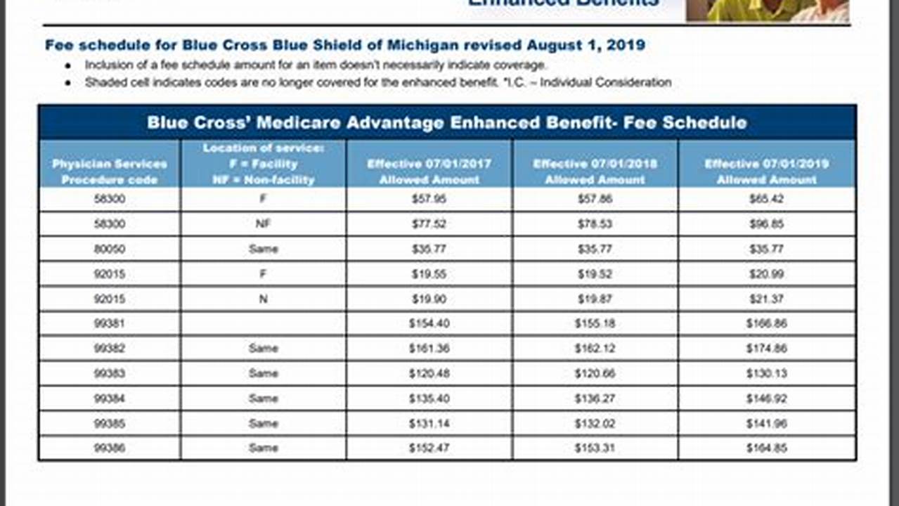 2024 Clinical Diagnostic Laboratory Fee Schedule