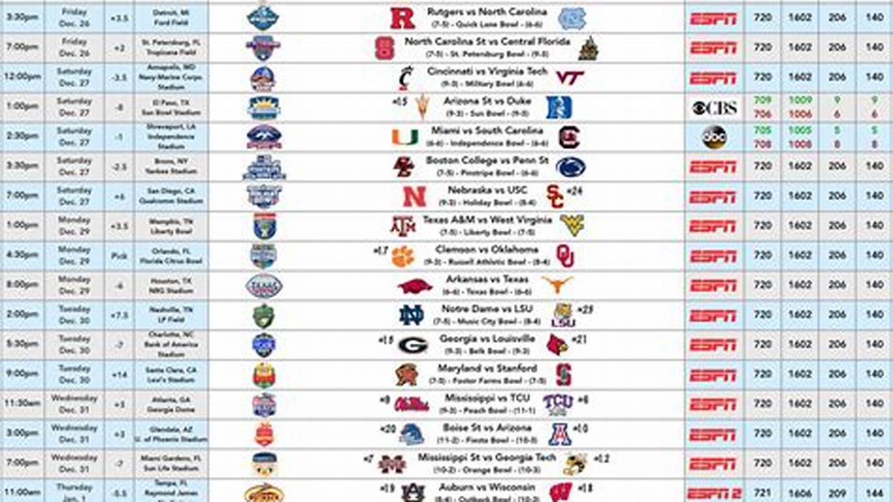 2024 College Bowl Game Matchups