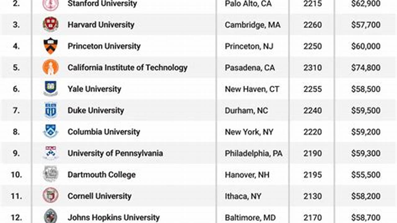 2024 Colleges