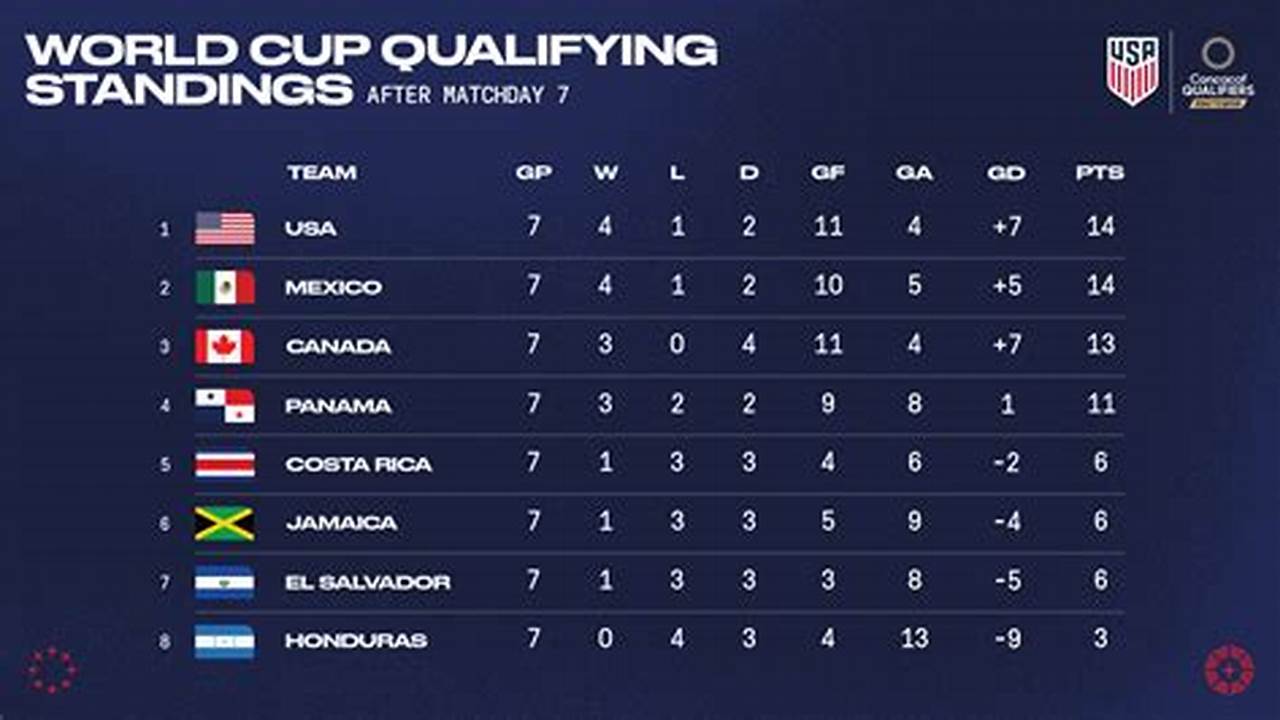 2024 Concacaf World Cup Qualifying Scheduler