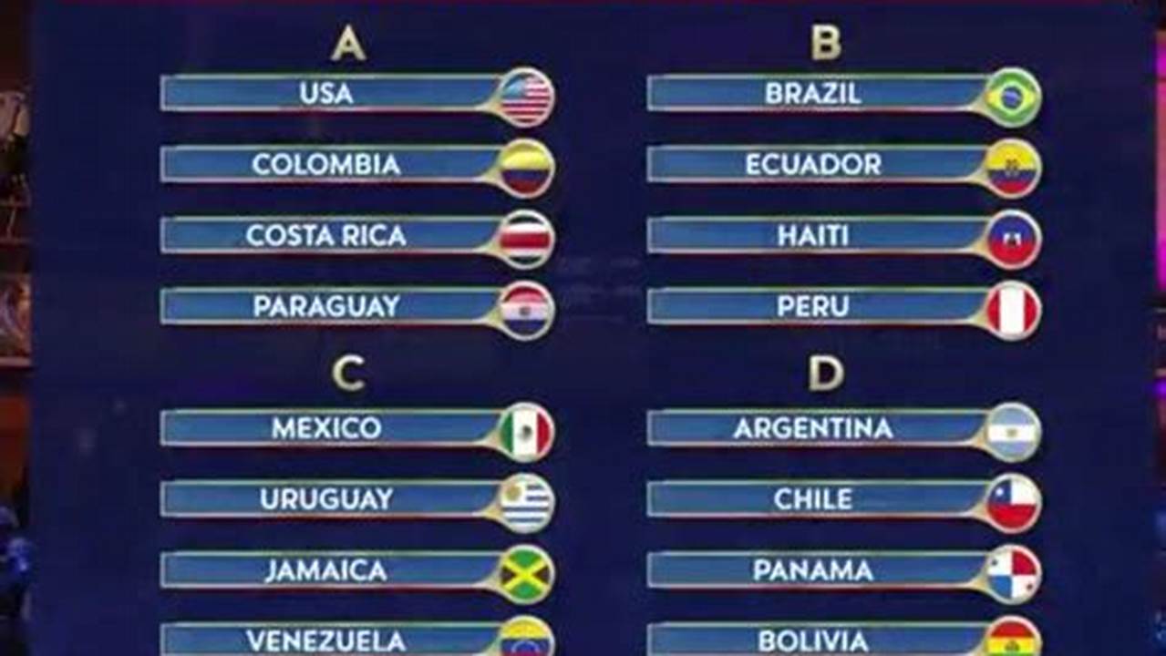 2024 Copa América, Group Stage., 2024