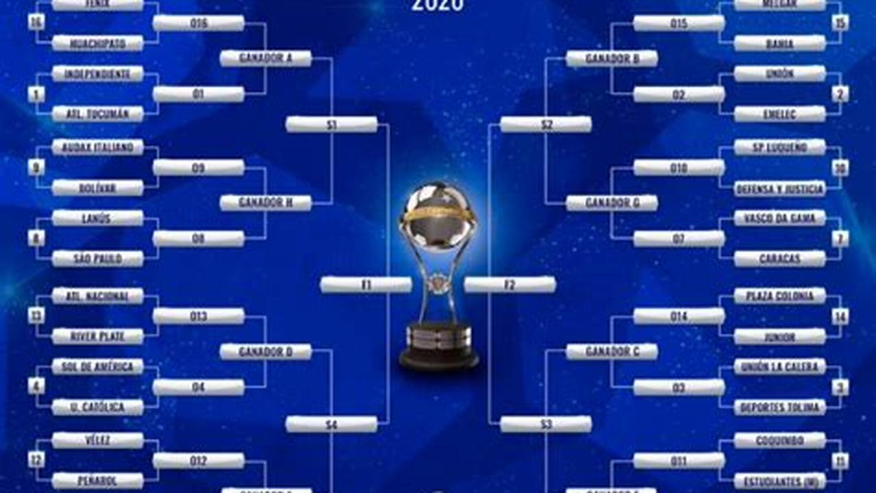 2024 Copa Sudamericana Final