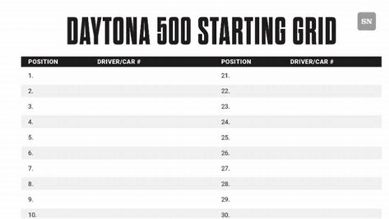 2024 Daytona 500 Starting Lineup