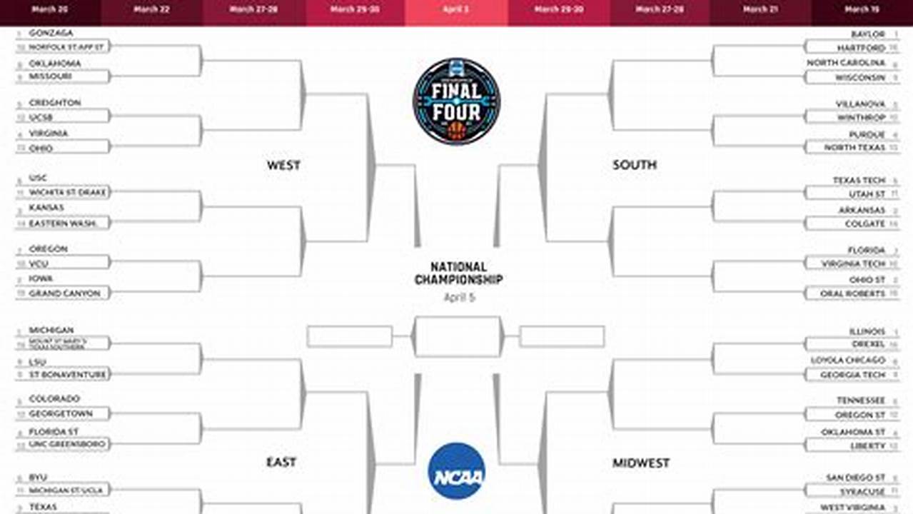 2024 Division Ii Men&#039;s Basketball Championship., 2024