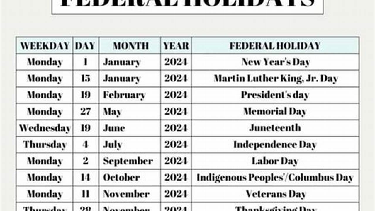 2024 Dod Holidays