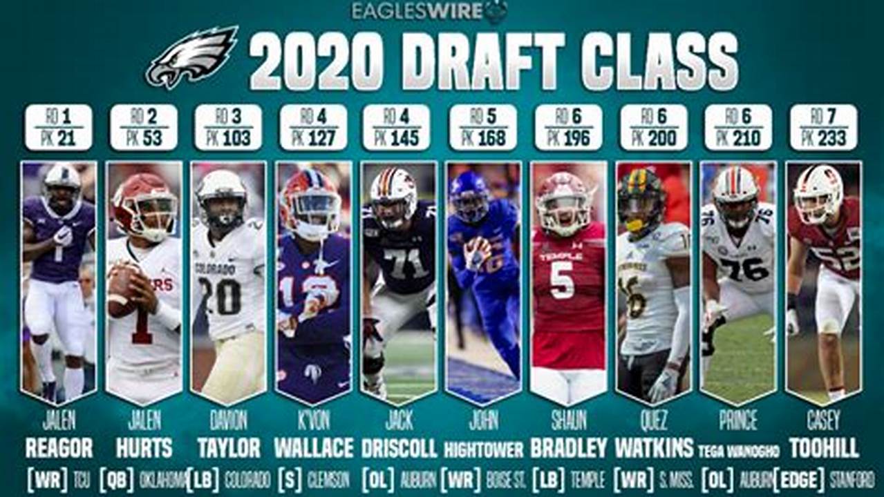 2024 Eagles Draft Picks