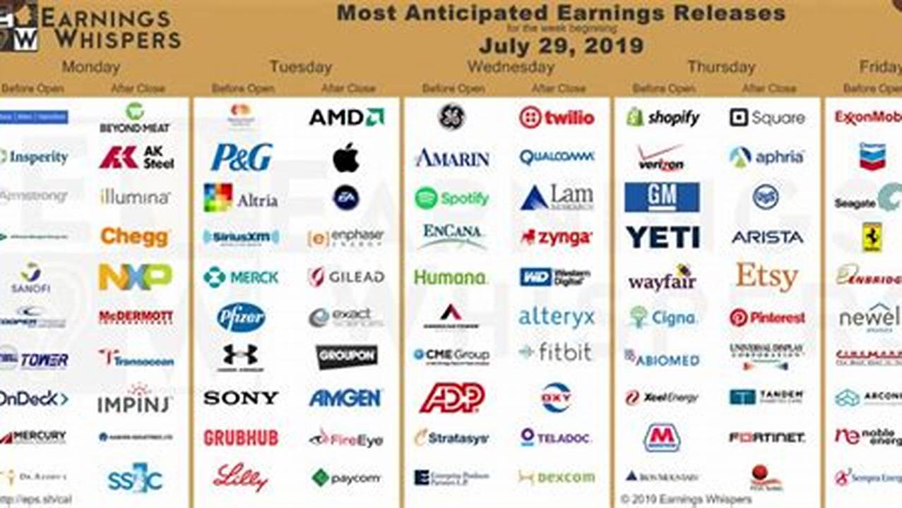 2024 Earnings Season Calendar