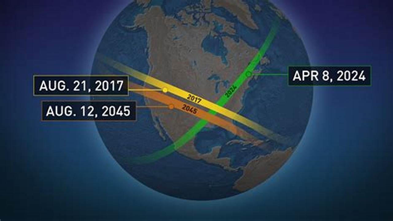 2024 Eclipse Dates