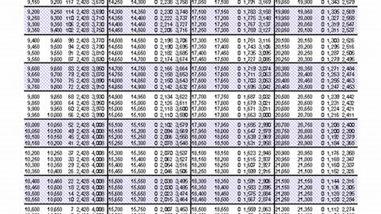 2024 Eitc Table