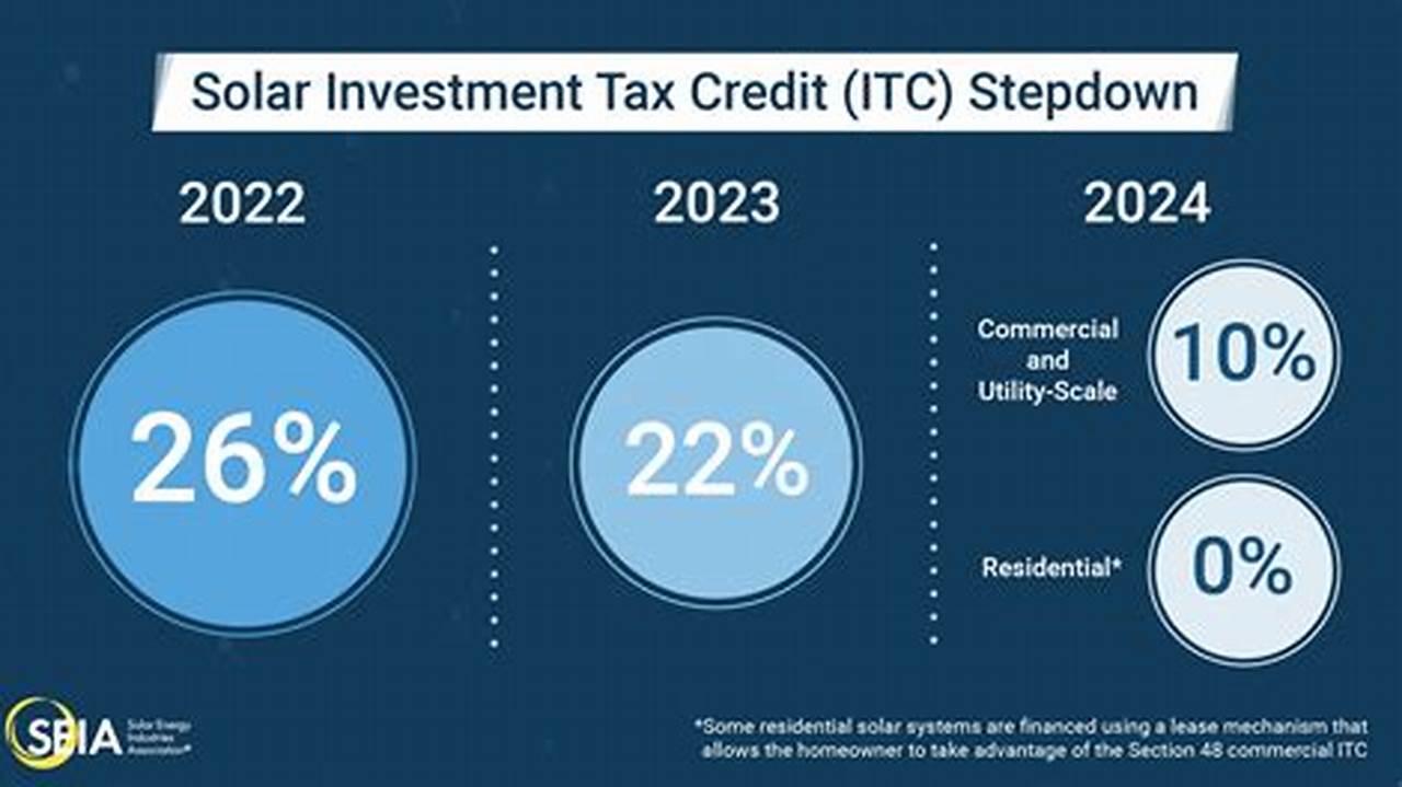 2024 Energy Tax Credits