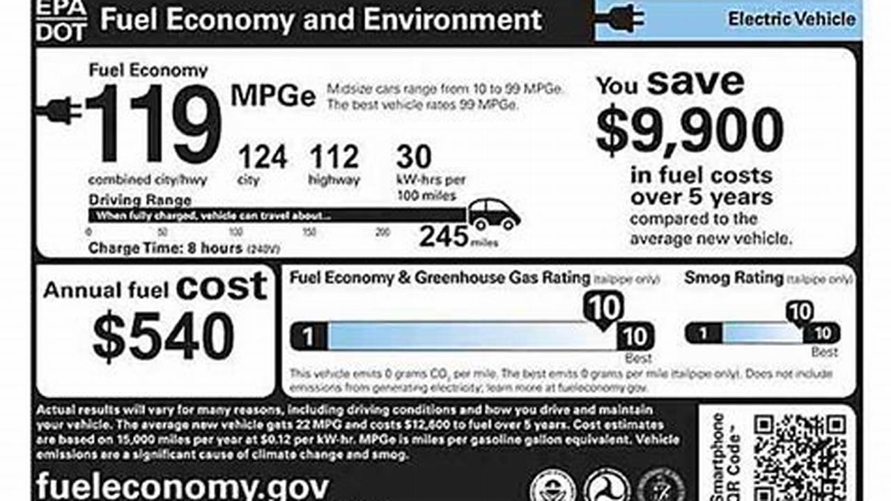 2024 Epa Fuel Economy Estimates., 2024