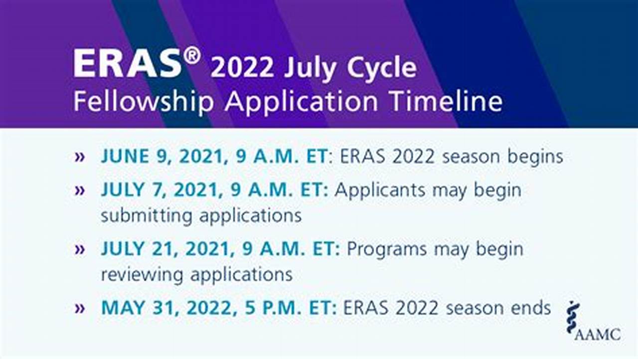 2024 Eras Fellowship Applicants May Certify And Submit Their Myeras Application And Begin Applying To December Cycle Programs., 2024