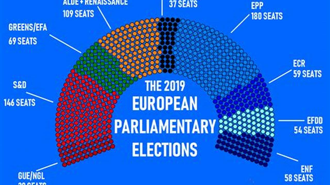 2024 European Parliament Election In Germany;, 2024