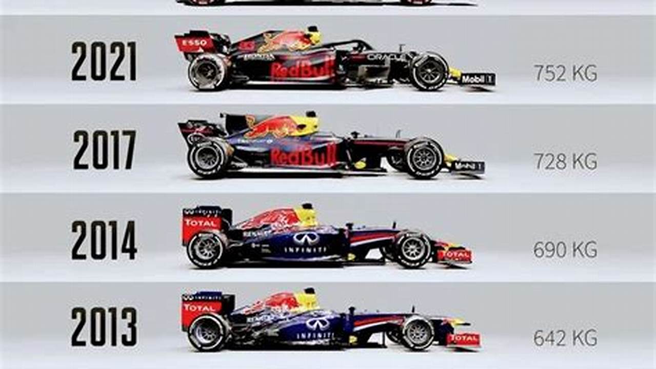2024 F1 Car Weight
