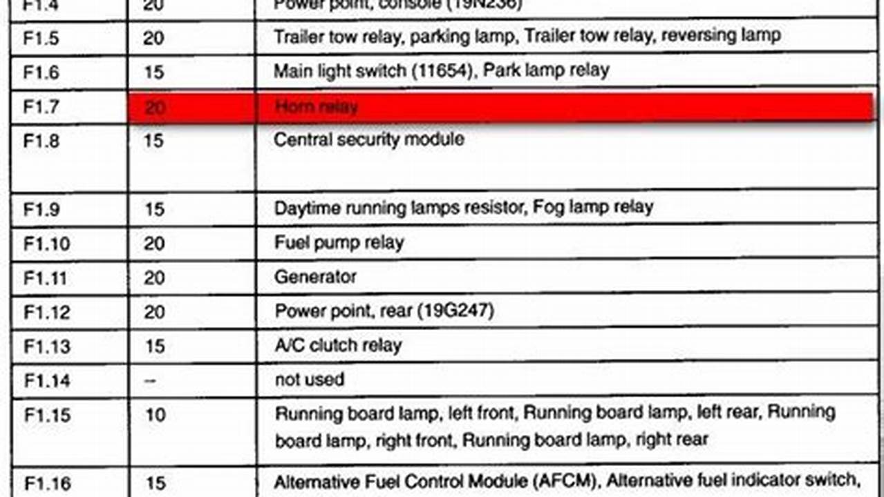 2024 F150 Fuse Box