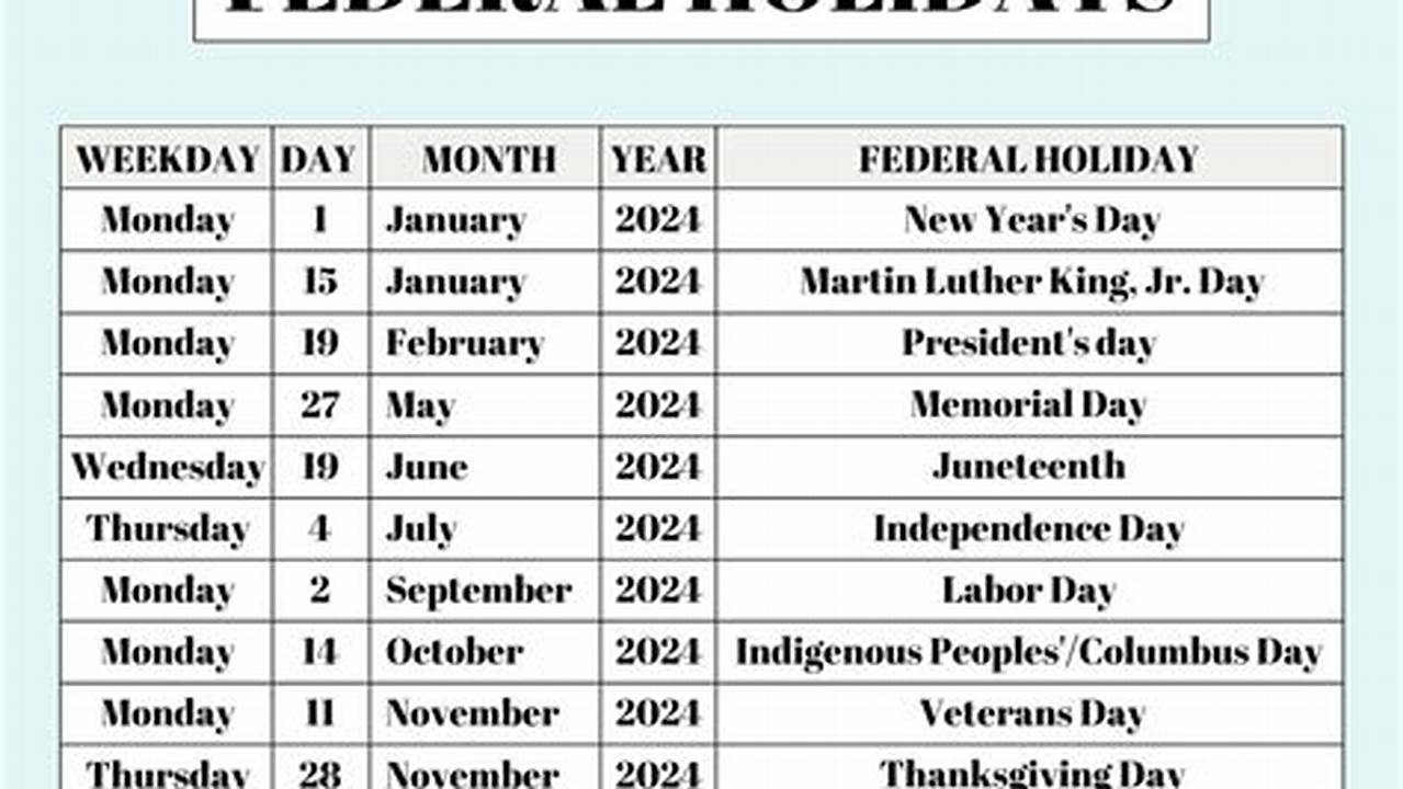 2024 Federal Holidays Printable