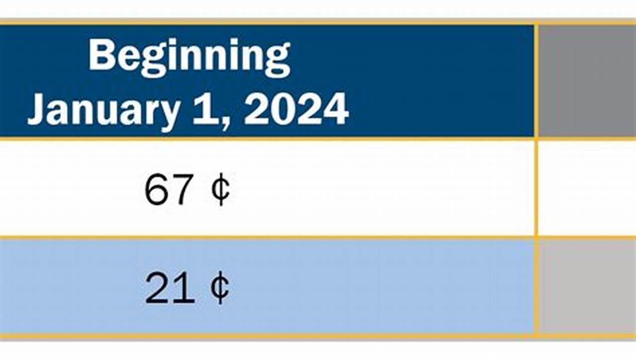 2024 Federal Mileage Allowance