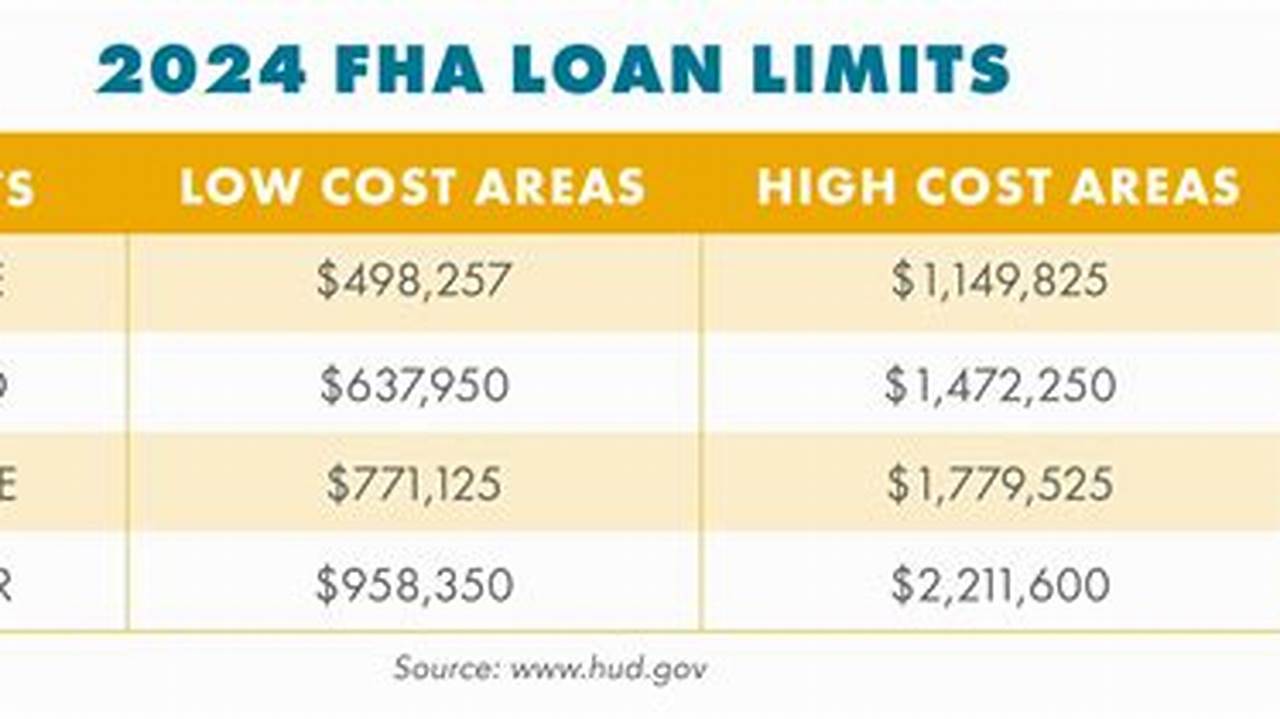 2024 Fha Loan Limits By County