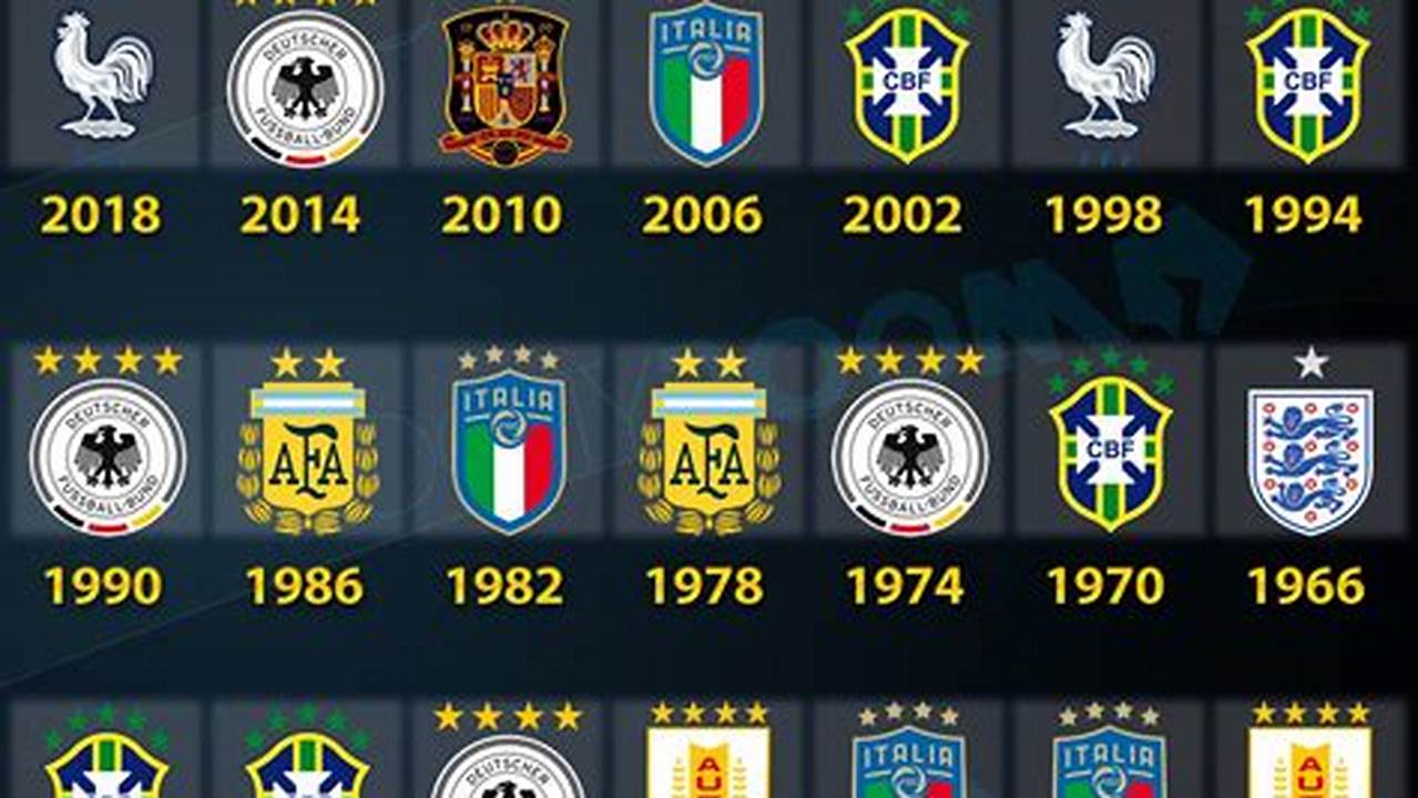 2024 Fifa World Cup Winner Prediction: Favorites and Contenders