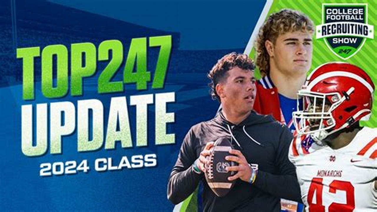 2024 Football Recruiting Class Rankings