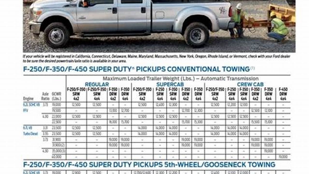 2024 Ford Rv And Trailer Towing Guide